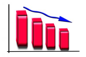 Work Comp Rates are on the decline in 2018.